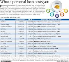 personal loan sbi icici bank hdfc bank pnb interest