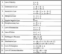 Algebraic Equations Chart Navy Electricity And Electronics Training Series Neets Module 1 Basic Algebra Discrete Mathematics Algebra Interactive Notebooks
