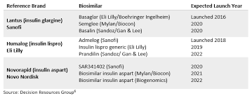Codeblue understands that from november 1, zuellig pharma will hold the rights to sell, promote and distribute lilly's current and new. Will Biosimilars Solve The Insulin Cost Conundrum In The Us
