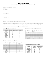 Bohr model drag and drop grade/level: Periodic Trends Data Analysis