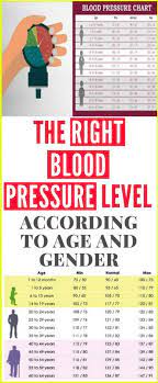 The blood pressure measurement is recorded by two numbers. Human Blood Pressure Chart By Age Frian