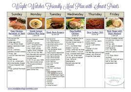 I love weight watchers eating everything in moderation approach, and go back to tracking anytime i need to lose a few pounds, such as after having my babies, after vacations, etc. Pin On Weight Watchers Meal Plans