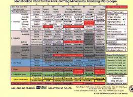 mineral identification chart hard plastic plate