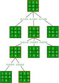 Access the seattle times jumble puzzle game online through the newspaper website using an internet. 8 Puzzle Problem Using Branch And Bound Geeksforgeeks
