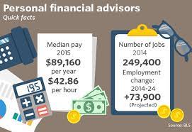 Financial advisor cyprus in nicosia, cyprus. How Advisers Can Hire And Keep Young Employees Marketwatch