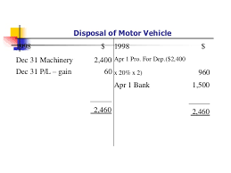The seller hasn't submitted the notice of disposal to your myvicroads account you're eligible for a roadworthy certificate or motor vehicle duty exemption Bba I Ita U 4 Depreciation
