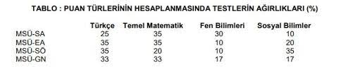 Msü tercih sonuçları sorgulama ekranı heyecanla araştırılıyor. Msu Sinav Sonuclari Osym Tarafindan Aciklandi 2019 Ais Sayfasi Ile Msu Sonuclari Hemen Sorgula Askeri Personel Haberleri