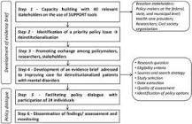 Image result for Discuss the deinstitutionalization of the mentally ill in the United States. How have changing policies reflected cultural values
