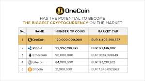 Ponzi Pyramid System Hyping Fake Cryptocurrency
