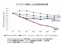 近視のおはなし もろ眼科クリニック 世田谷区砧 祖師ヶ谷大蔵駅すぐ