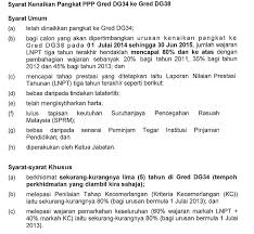 Untuk dapat naik pada jenjang selanjutnya yaitu jabatan guru muda pangkat penata, iii/c. Skpanji Kenaikan Pangkat Secara Timebased Bagi Ppps Dan Pppld Di Kpm