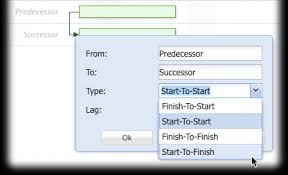 Gantt Chart Dependencies Mavenlink Support