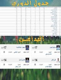 جدول مواعيد مباريات الدوري الإسباني 2020/2021 يحدث في كل مباراة في الدوري الإسباني الدرجة الأولى. Calameo Ø§Ù„Ø¯ÙˆØ±ÙŠ Ø§Ù„Ø§Ø³Ø¨Ø§Ù†ÙŠ