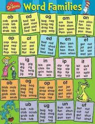 Kinder Kindergarten Word Families Word Families Teaching Phonics