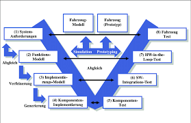 The trial and paid version are available. Model Driven Automotive Software Development Using A Modified Variant Download Scientific Diagram