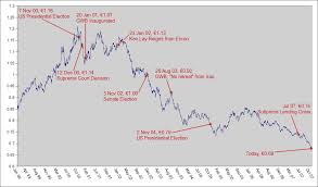 Automated Forex Trading Software In India Eur Usd Exchange