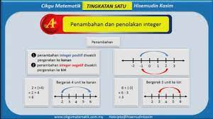 You can do the exercises online or download the worksheet as pdf. Matematik Tingkatan 1 Bab 1 Nombor Nisbah Youtube