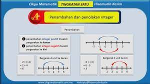 Home nota tingkatan 1 nota padat matematik tingkatan 1 kssm. Matematik Tingkatan 1 Bab 1 Nombor Nisbah Youtube