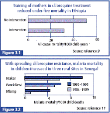 Treatment And Prevention