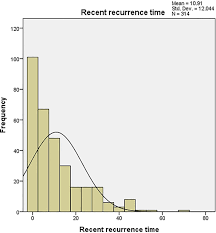 Many of us never proclaim that we will expect to cure nasal polyps; The Burden Of Revision Sinonasal Surgery In The Uk Data From The Chronic Rhinosinusitis Epidemiology Study Cres A Cross Sectional Study Bmj Open