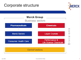 Get instant access to a free live streaming chart of the merck kgaa adr stock. Marz 2009 Overview July 2009 Corporate Communications Ppt Download