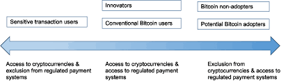 Cex.io is a safe exchange. Https Aisel Aisnet Org Cgi Viewcontent Cgi Article 4177 Context Cais