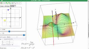 Graph Tangent Lines To A Surface In The X And Y Direction Partial Derivatives Youtube