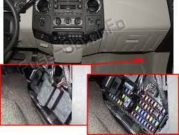Ford F 250 F 350 F 450 F 550 2008 2012 Fuse Box Location Fuse Box F250 Fuse Panel