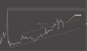 Курс xrp (xrp, xrp) к доллару сша (usd) онлайн. Xrpusd Ripple Preis Chart Tradingview