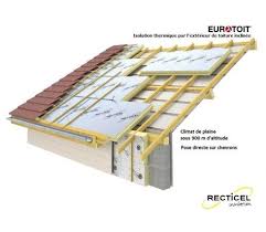 Sarking Polyurethane Eurotoit Paquet S De 5 76 M 160mm Recticel Isolation Toiture Isolation Et Toiture Maison