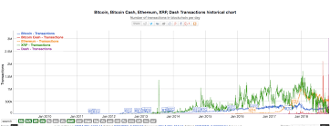 Here is how we arrived at this. Blockchain Eth Price
