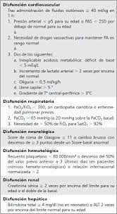Síndrome do choque tóxico é uma condição causada por toxinas bacterianas. Shock Septico En Pediatria I Enfoque Actual En El Diagnostico Y Tratamiento