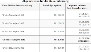 Für amerikaner, die ihren wohnsitz im ausland haben, gilt am 15. Steuererklarung 2019 Start Basisangaben
