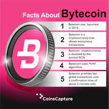 Coin Of The Week Bytecoin Business Entrepreneur Startups Bitcoin Cryptocurrency Cryptocurrency Trading