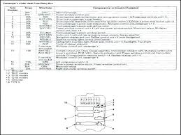 View and download acura 2002 rsx service manual online. Dl 1996 Plug Wiring Diagram 5 Pin Relay Wiring Diagram Acura Rsx Fog Lights Wiring Diagram