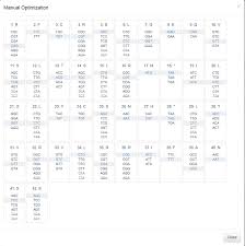 Codon Optimization Tool Makes Synthetic Gene Design Easy