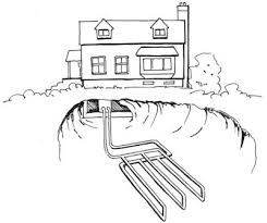 These systems use ductwork and vents as a oil tanker — supertanker redirects here. Types Of Heating Systems Smarter House
