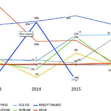 We did not find results for: Eos Ksi Romania Srl S Profitability Rate Download Scientific Diagram