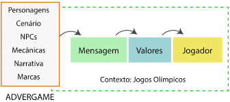 Jogos olímpicos png collections download alot of images for jogos olímpicos download free with high quality for designers. Modelo De Analise De Advergames No Contexto Dos Jogos Olimpicos Download Scientific Diagram