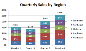 how to add totals to stacked charts for readability excel