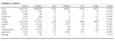 Asdoc Exporting Customized Descriptive Statistics From Stata To Ms Word Rtf Stataprofessor