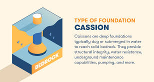 We did not find results for: Types Of Foundations Found In Construction Bigrentz
