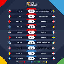 Grup a dihuni oleh italia, swiss, turki, dan wales. Lengkap Ini Hasil Pertandingan Uefa Nations League Tadi Malam Portugal Menang Besar Tanpa Ronaldo Jurnal Arena