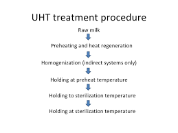 Effect Of Uht Treatment
