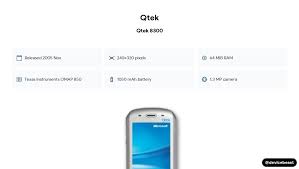 Qtek 8300 Image Gallery