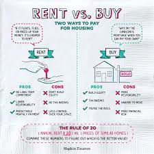 Maybe you would like to learn more about one of these? Should I Buy A House Rent Vs Buy Real Estate Buying Vs Renting