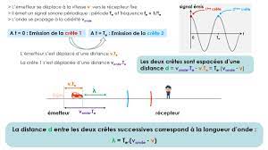 Il se manifeste lorsque l'émetteur de l'onde est en mouvement par rapport à un récepteur. Etablir L Expression Du Decalage Doppler Terminale Specialite Physique Youtube