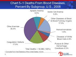 Morbidity Mortality 2012 Chart Book On Cardiovascular