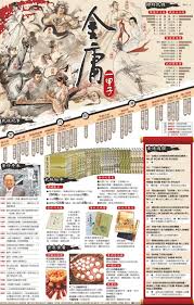 金庸一甲子 時事話題 album design infographic design magazine layout