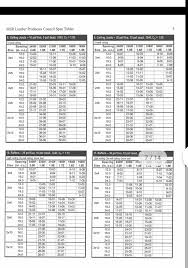 Check sources for availability of lumber in lengths greater than 20 feet. Our Teacher Has Given Us A Diagram And A Span Chart Chegg Com